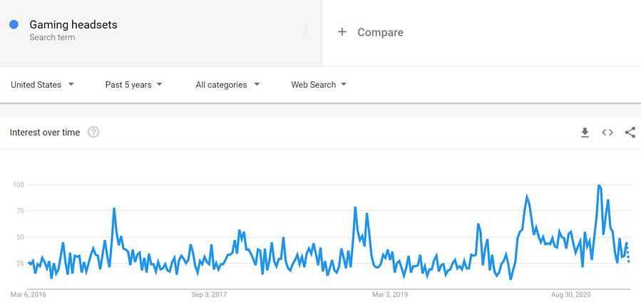 Gaming-headset-google-trends-data-1