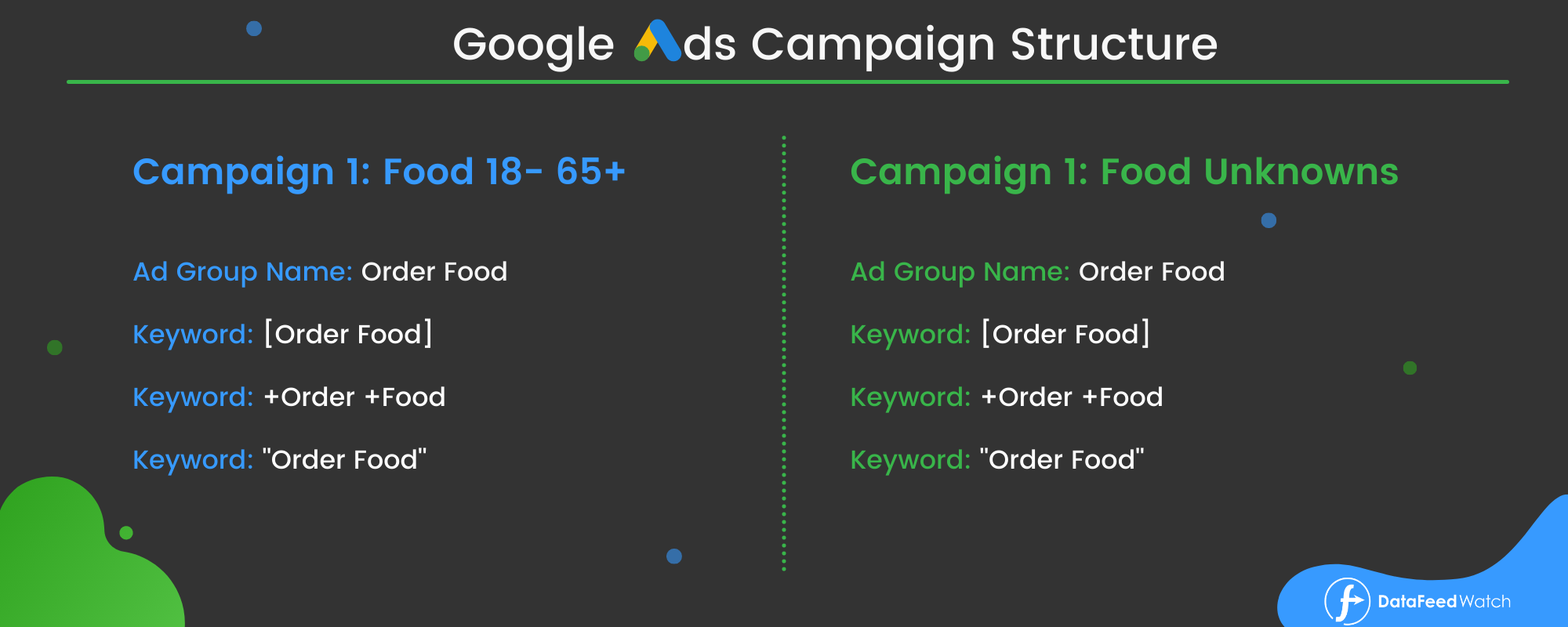 โครงสร้างแคมเปญ Google Ads (4)