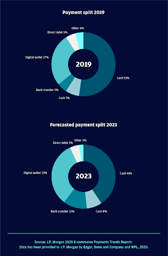 paiement_split
