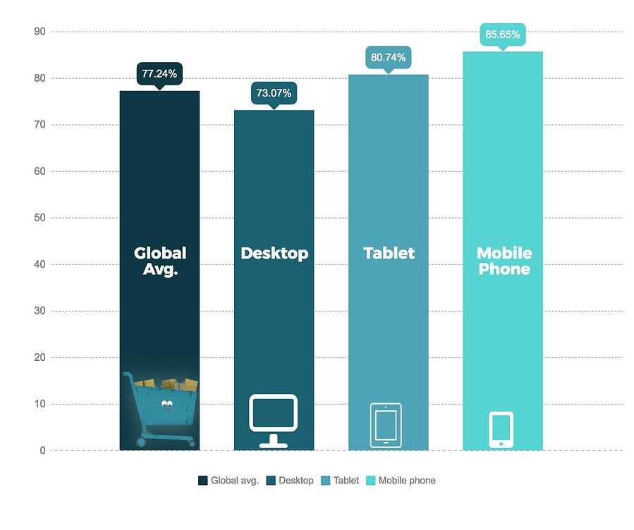 optimisation_mobile