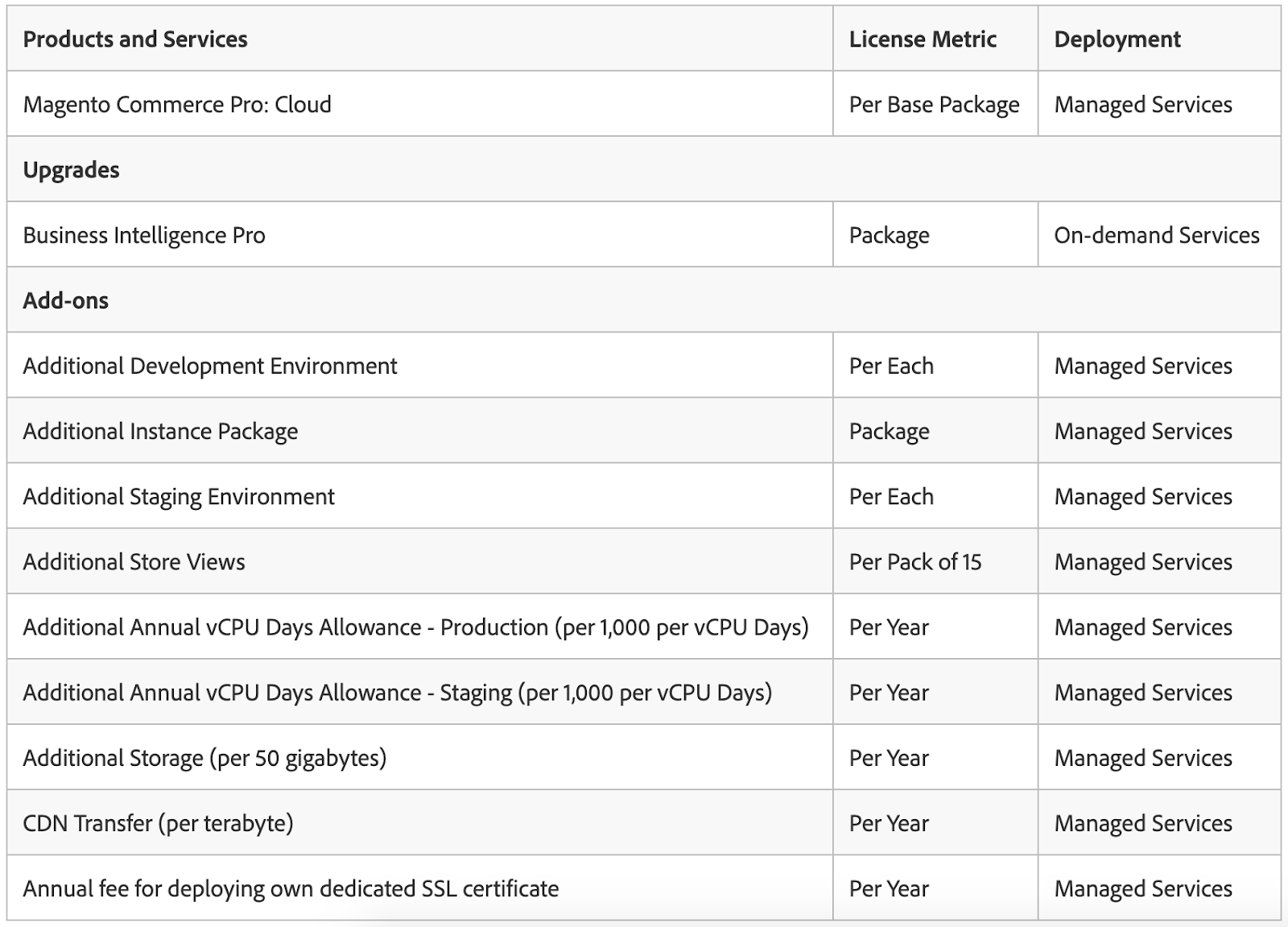 prezzo_magento