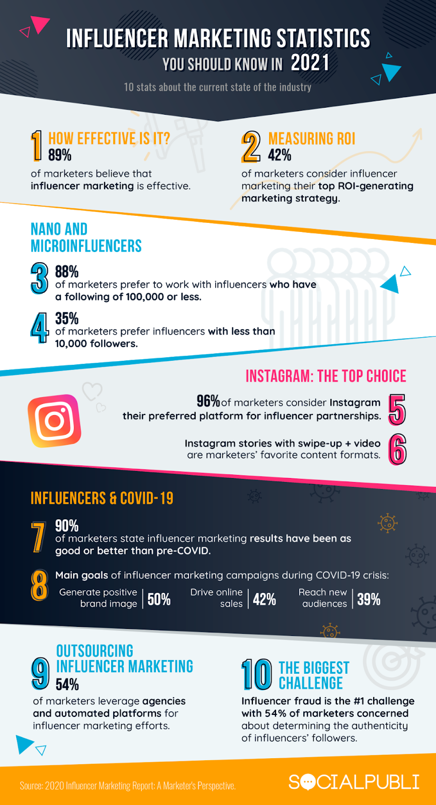 Influencer-marketing-stats-2021