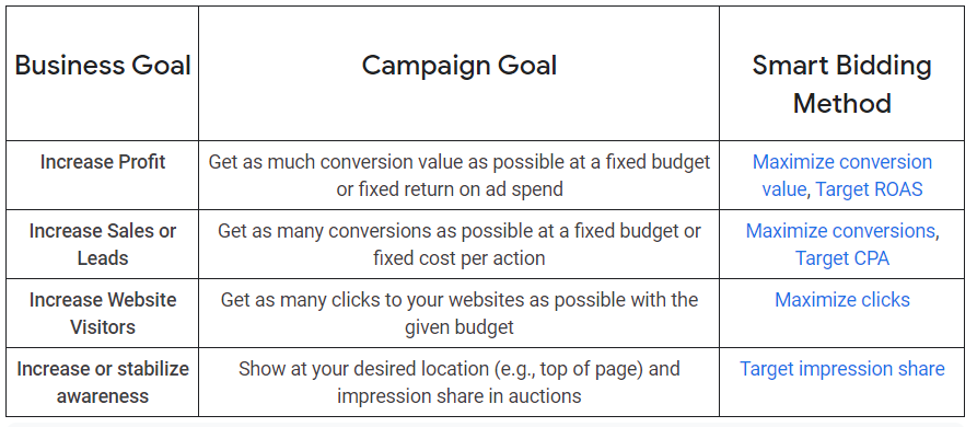 เลือก_bidding_strategy