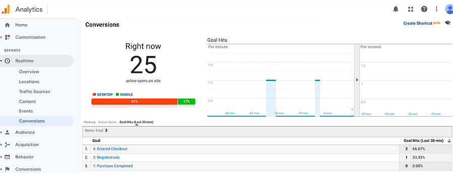konversi_analytics