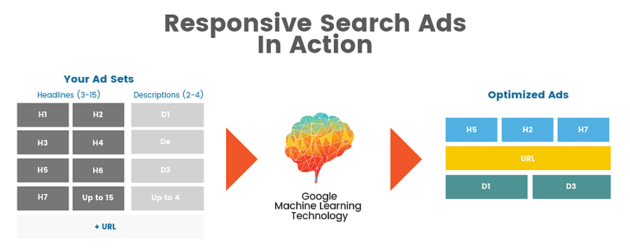 How-works-rsa-machine-learning