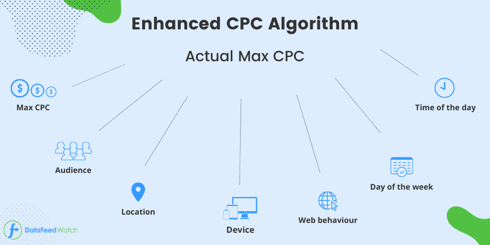 Algoritmo_CPC_mejorado