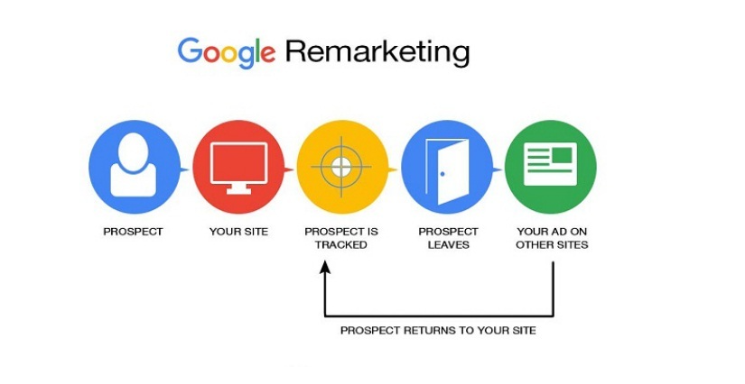 remarketing_dinámico_explicado