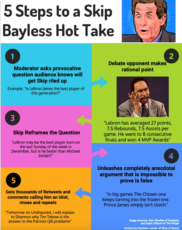 Pomiń przegląd Bayless