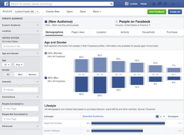 Facebook 受众趋势