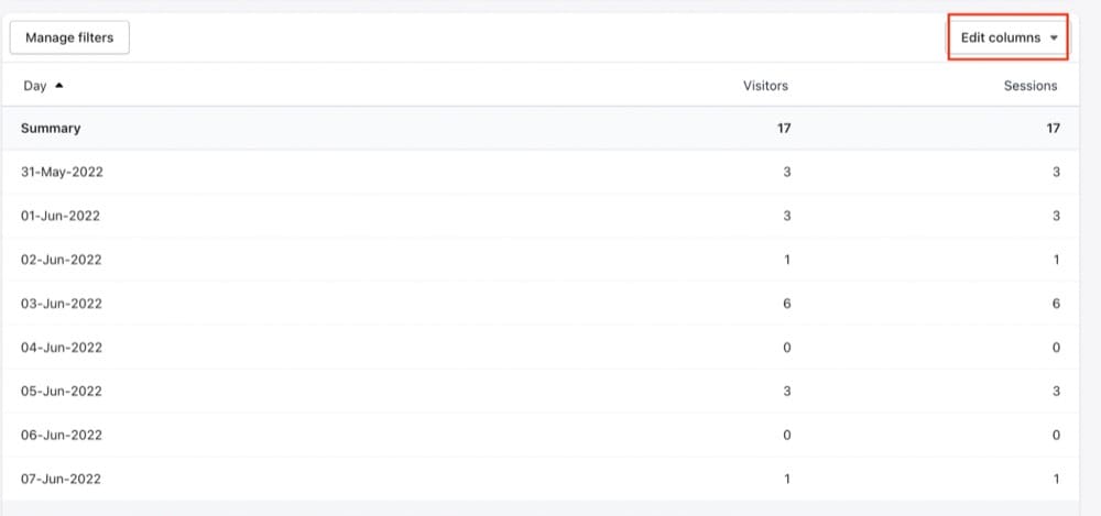 تحليلات معدل الارتداد Shopify