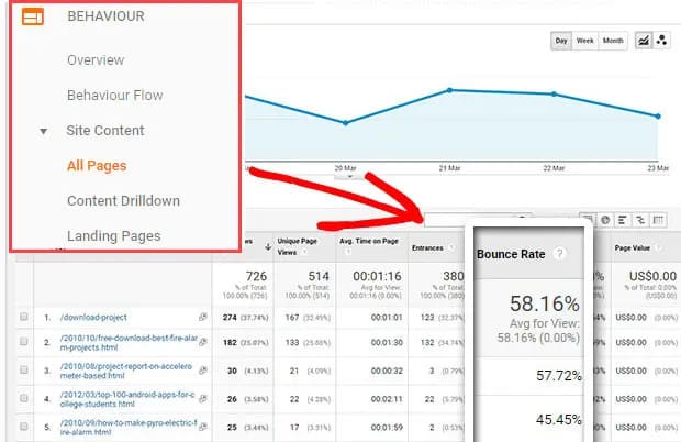 معدل الارتداد لصفحات المتجر Shopify في تحليلات جوجل