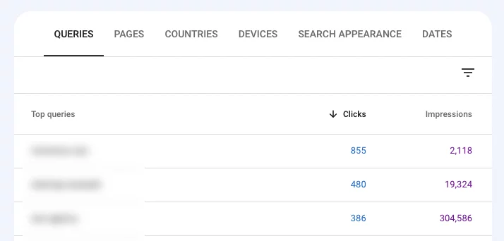 in GSC, le query utilizzate per trovare le pagine