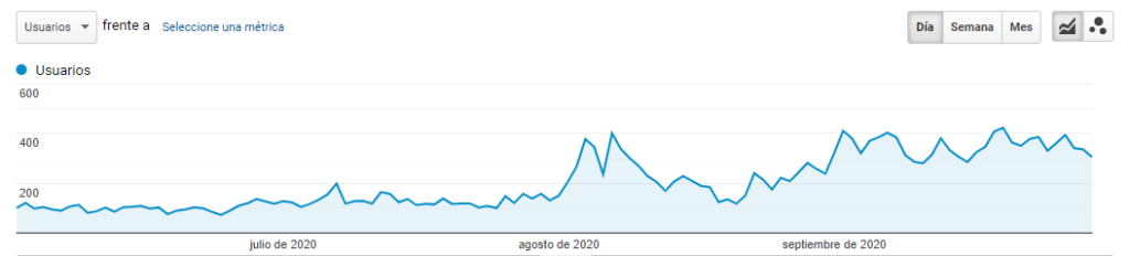 ejemlo resultados posicionamiento 電子商務