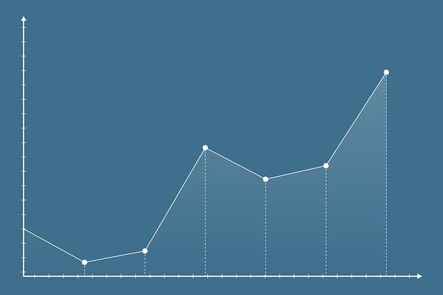 Toate sunt beneficii cu inbound marketing