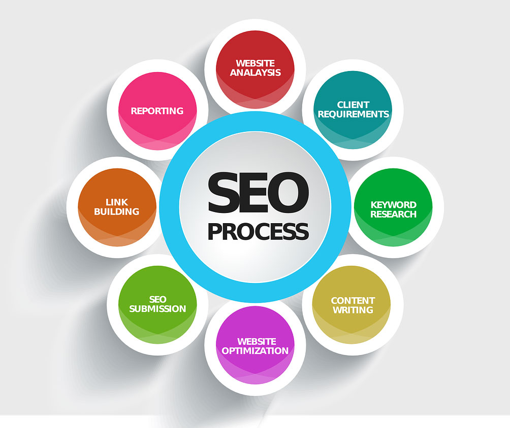Crearea de legături în procesul SEO