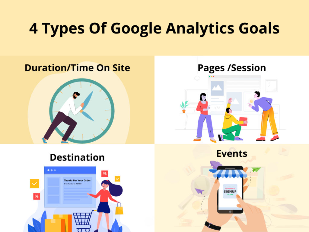 Google-Ziele