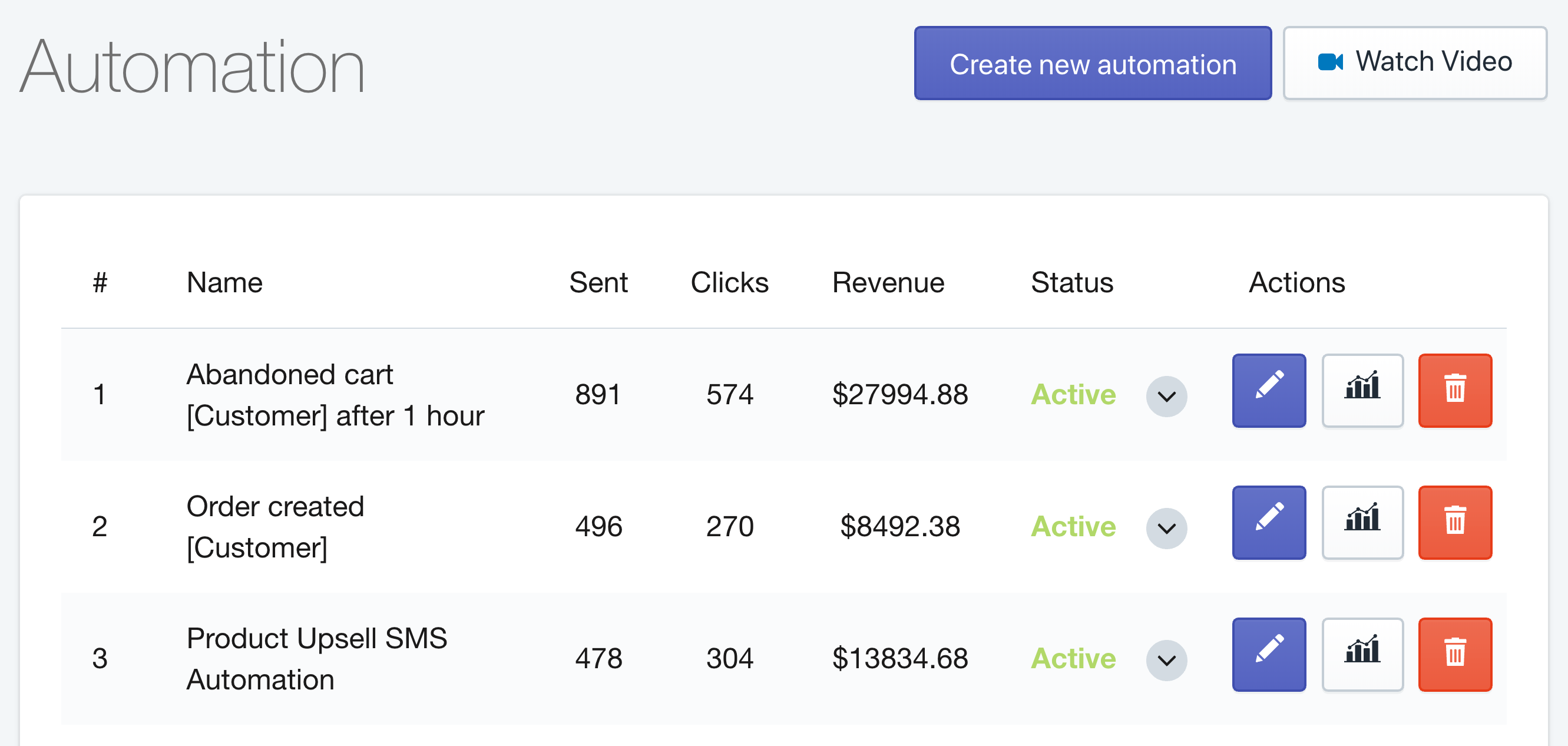 Shopify 中的 SMSBump 廢棄購物車 SMS 自動化