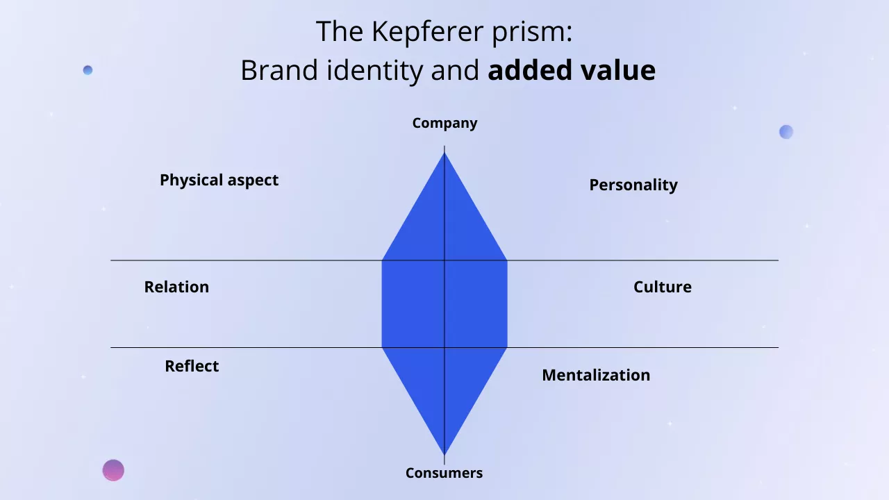 Kapfererprisma leer