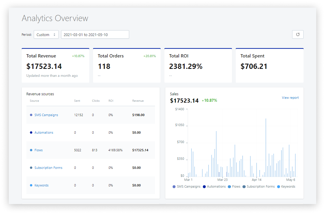 Analytics_SMSBump