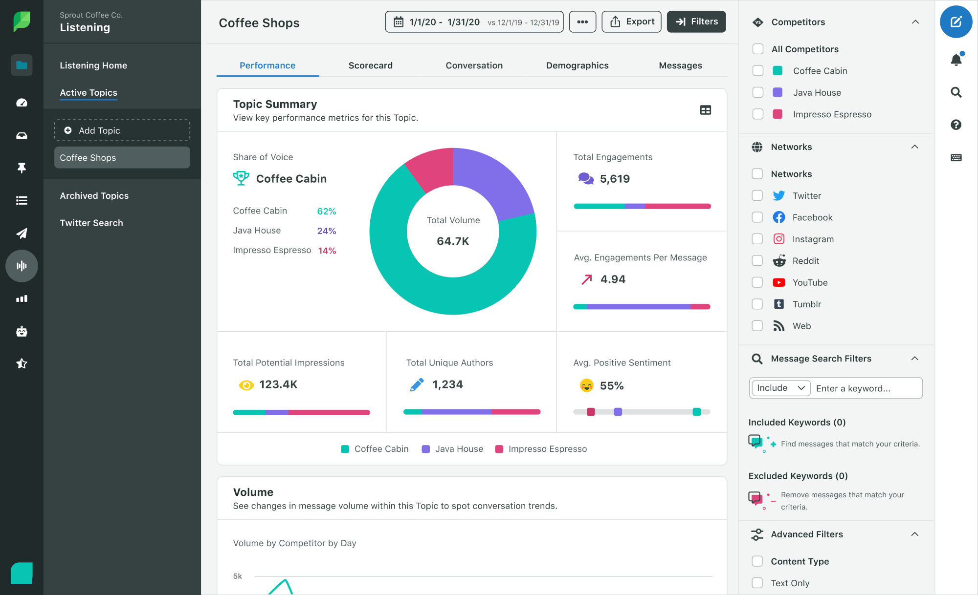 Sprout-Social-Interface