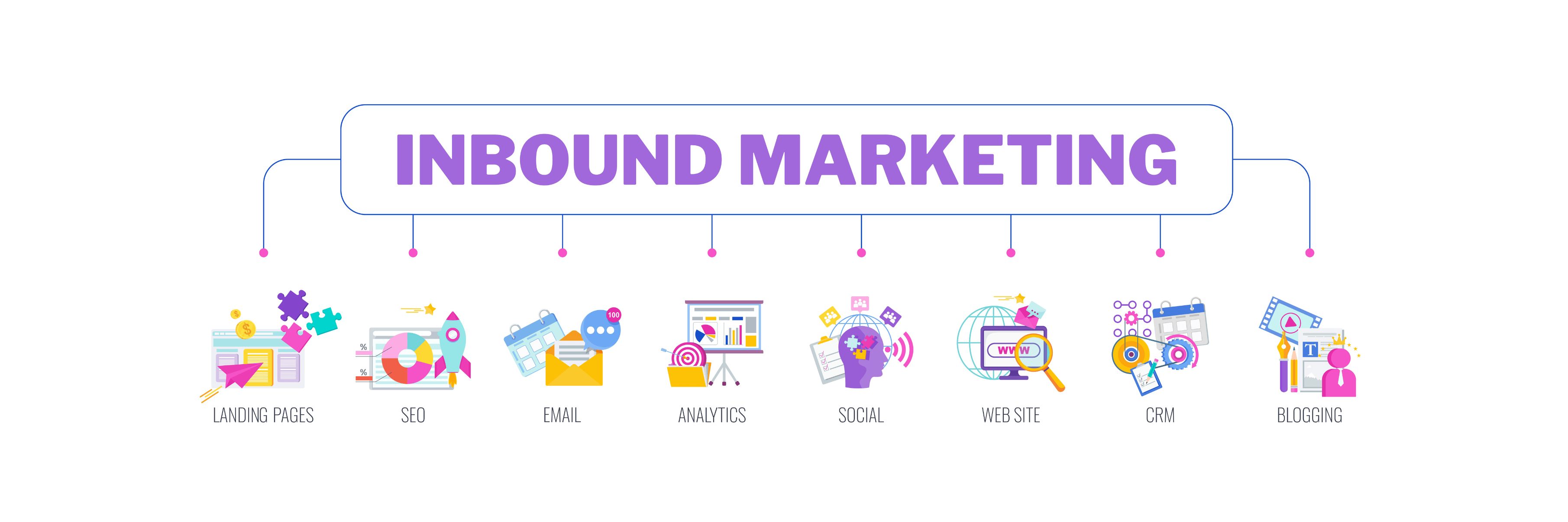 Inbound-Marketing-Typen