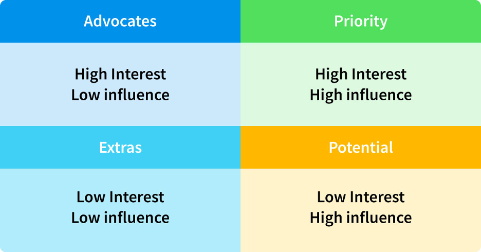 matriz de priorización