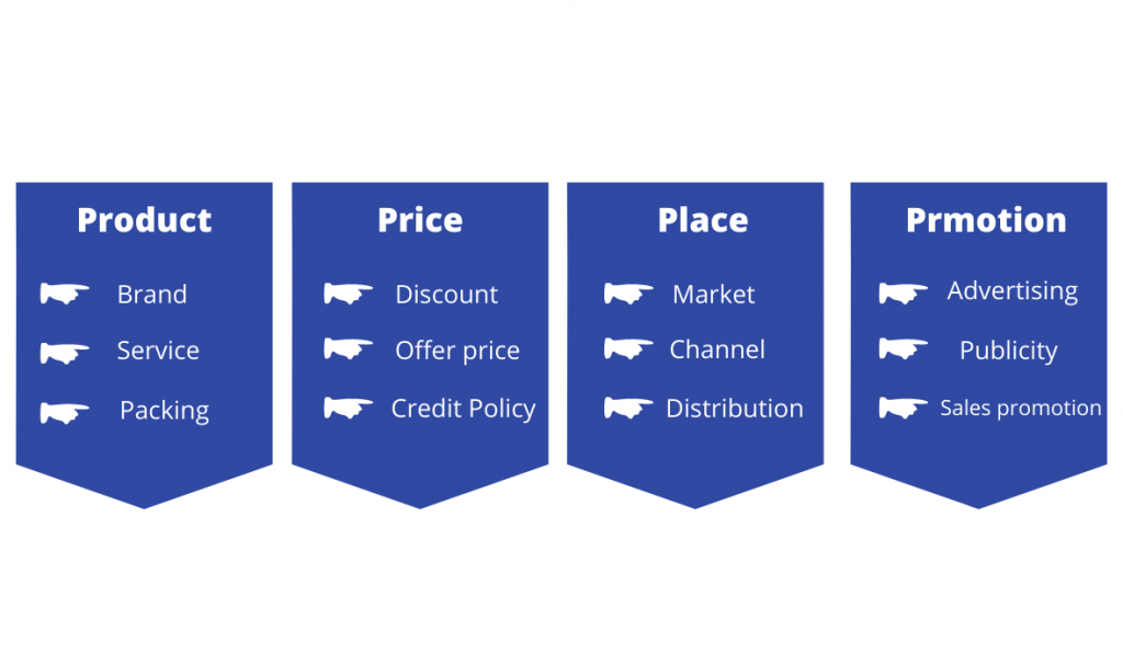 4 Ps del marketing: tutto quello che devi sapere per farlo funzionare 2 Product