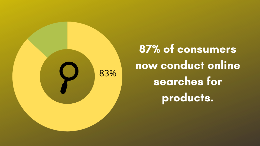 Le migliori strategie di marketing per l'e-commerce per far salire alle stelle la crescita del tuo business! 3 87 of consumers now conduct online searches for products.