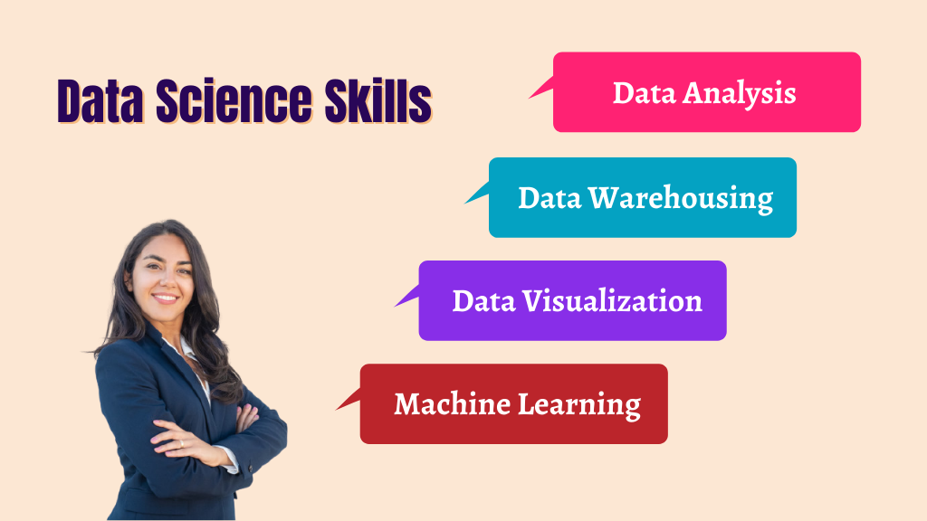 Was ist Datenwissenschaft? Ein vollständiger Leitfaden. 1 Data Science | A Complete Guide