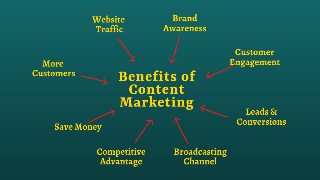 why digital marketing is important for business