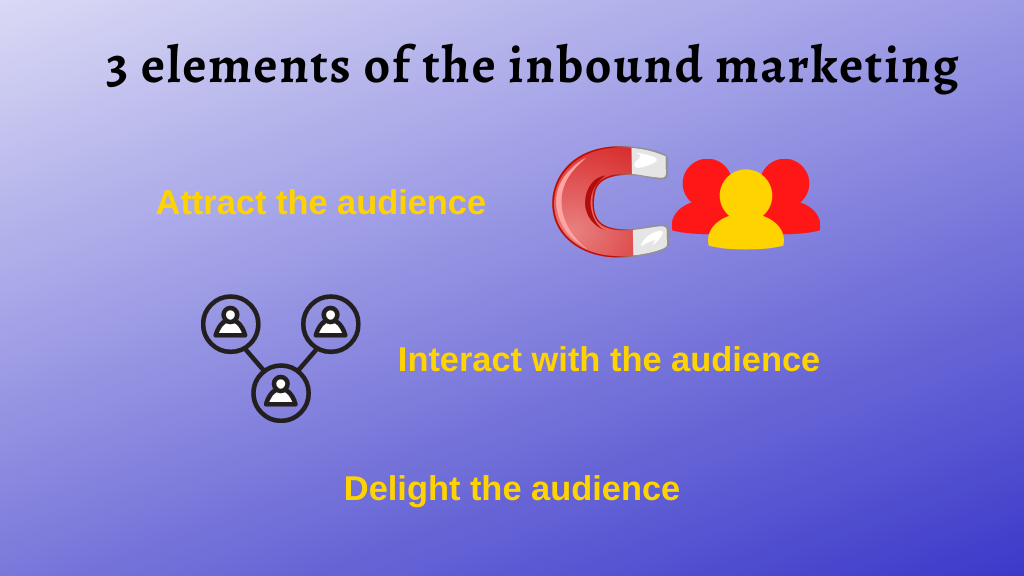 3 elements of the inbound marketing