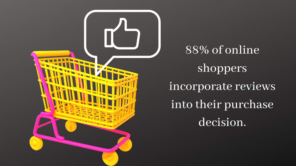 لماذا التسويق الرقمي مهم للأعمال 9 88 of online shoppers incorporate reviews into their purchase decision.