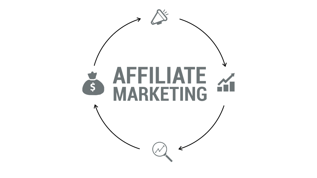 Affiliate Marketing