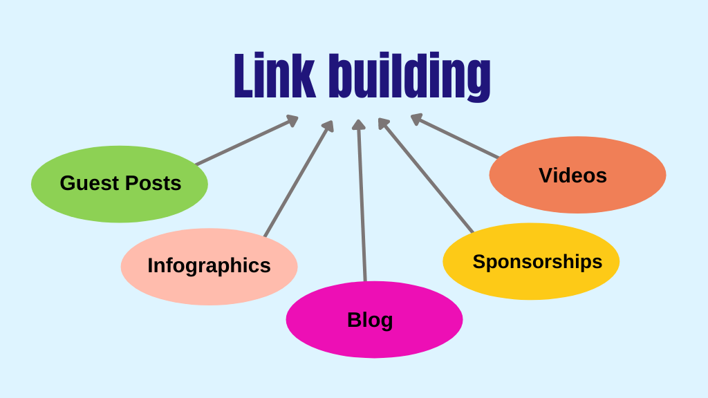 Link Building