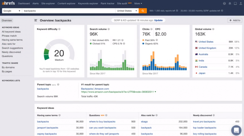 ahrefs