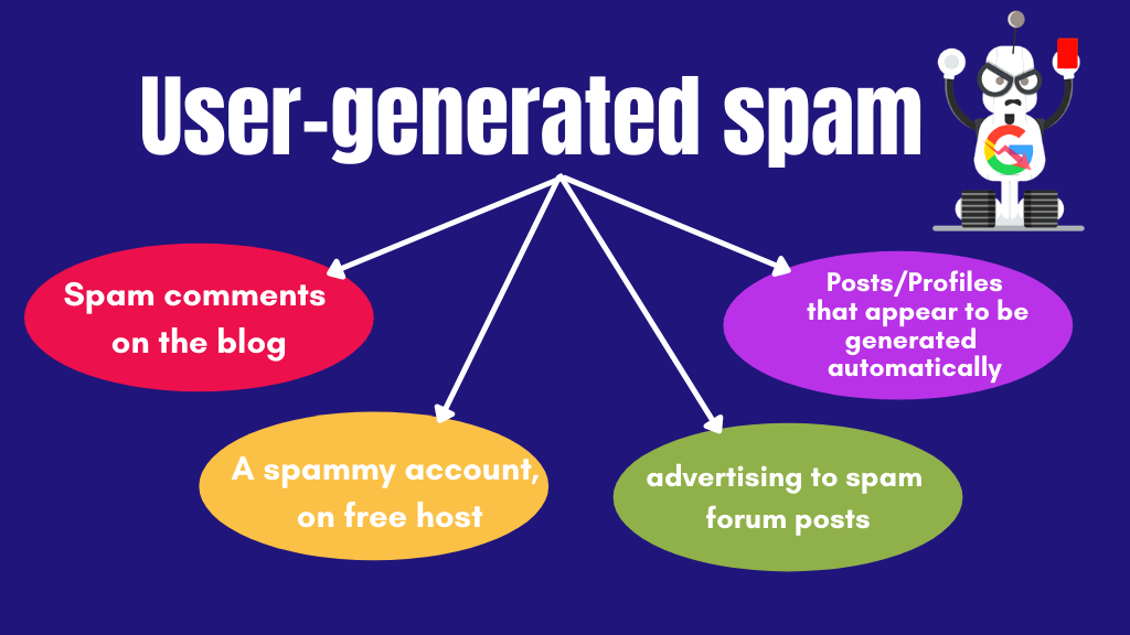 User-generated spam