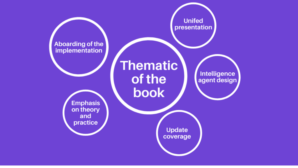 Thematic of the book.