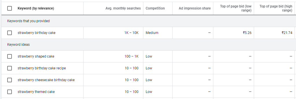 As 10 principais dicas de SEO para mercearias on-line em 2021 1 Keyword research