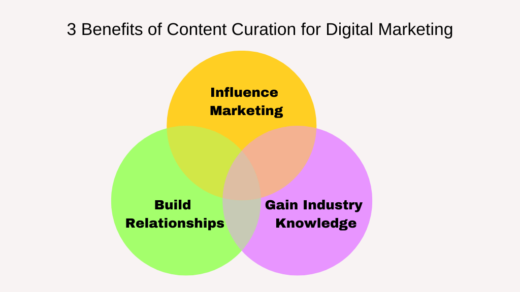 Crearea conținutului VS Curarea conținutului în marketingul digital 5 3 Benefits of Content Curation for Digital Marketing