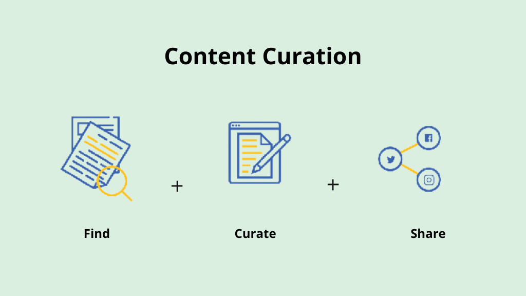 Crearea conținutului VS Curarea conținutului în marketing digital 2 Content Curation