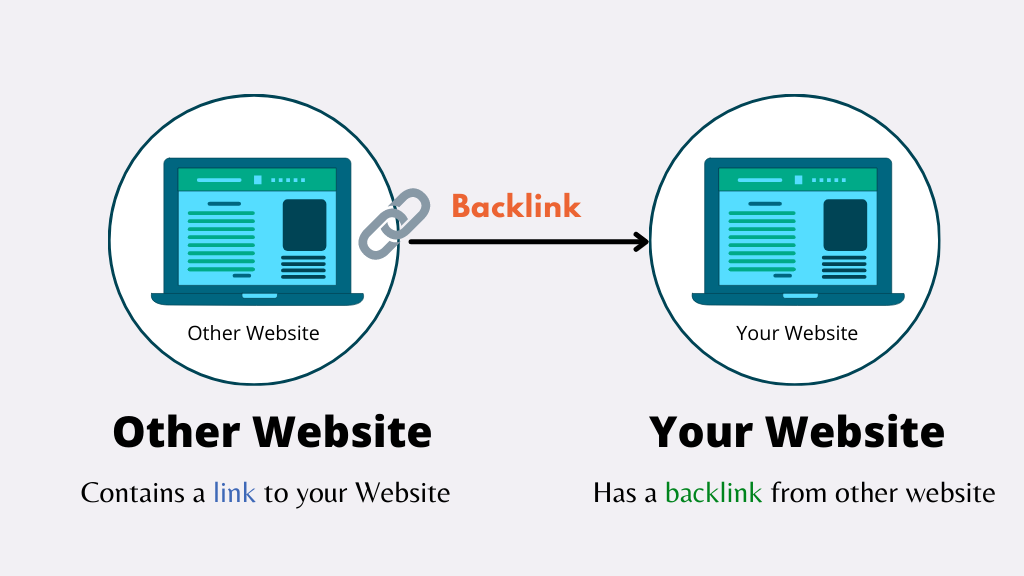 What are Backlinks