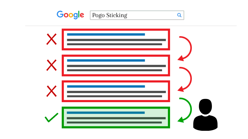 Pogo Sticking