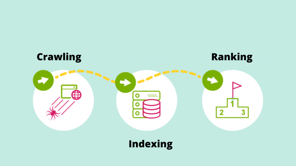 Crawling & Indexing