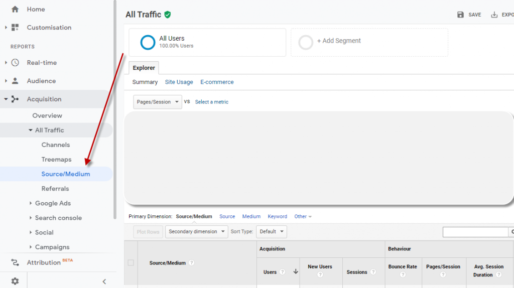 Google Analytics