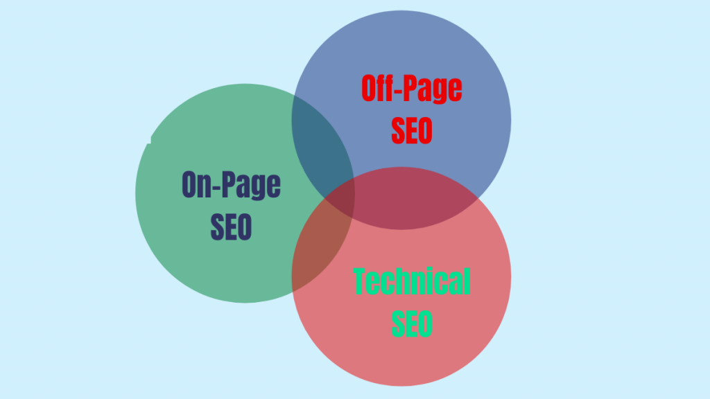 types of seo