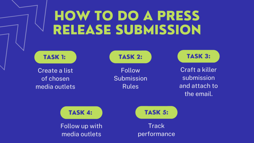 2021 年のベスト プレス リリース提出サイト 3 How to do a press release submission