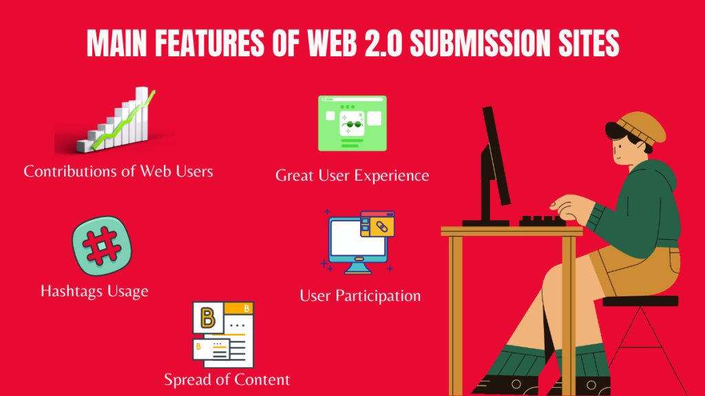 高 DA Web 2.0 サイト リスト 2021 2 MAIN FEATURES OF WEB 2.0 SUBMISSION SITES