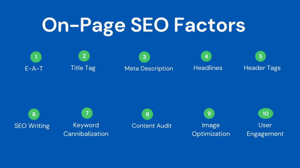 On-Page SEO Factors