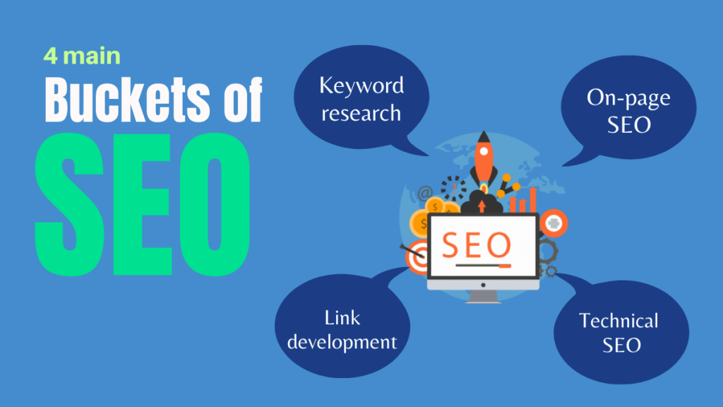 Master the four main buckets of SEO