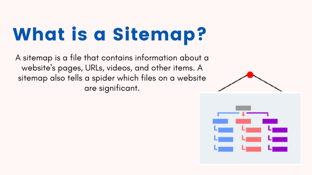 What is a Sitemap